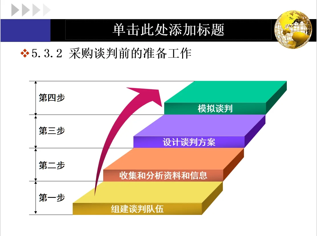 【干货】采购合同管理与采购谈判的基本内容