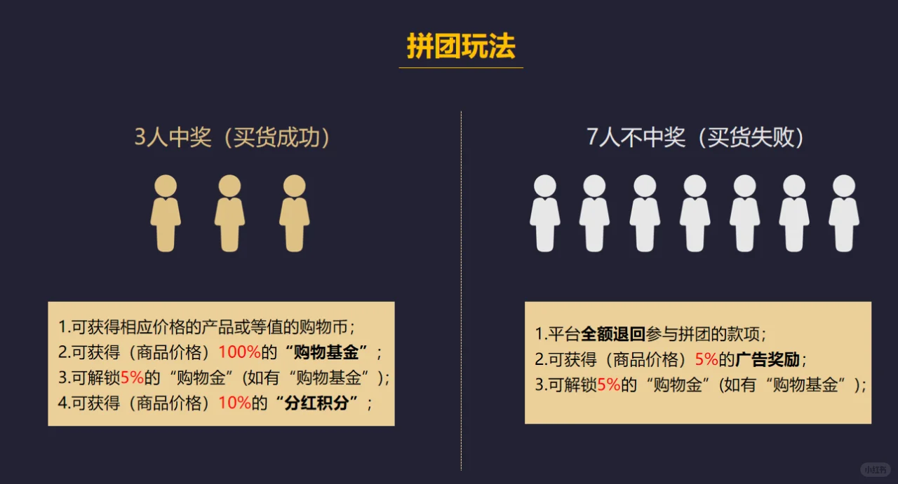 全民拼购：直接对接到C端的社交电商模式