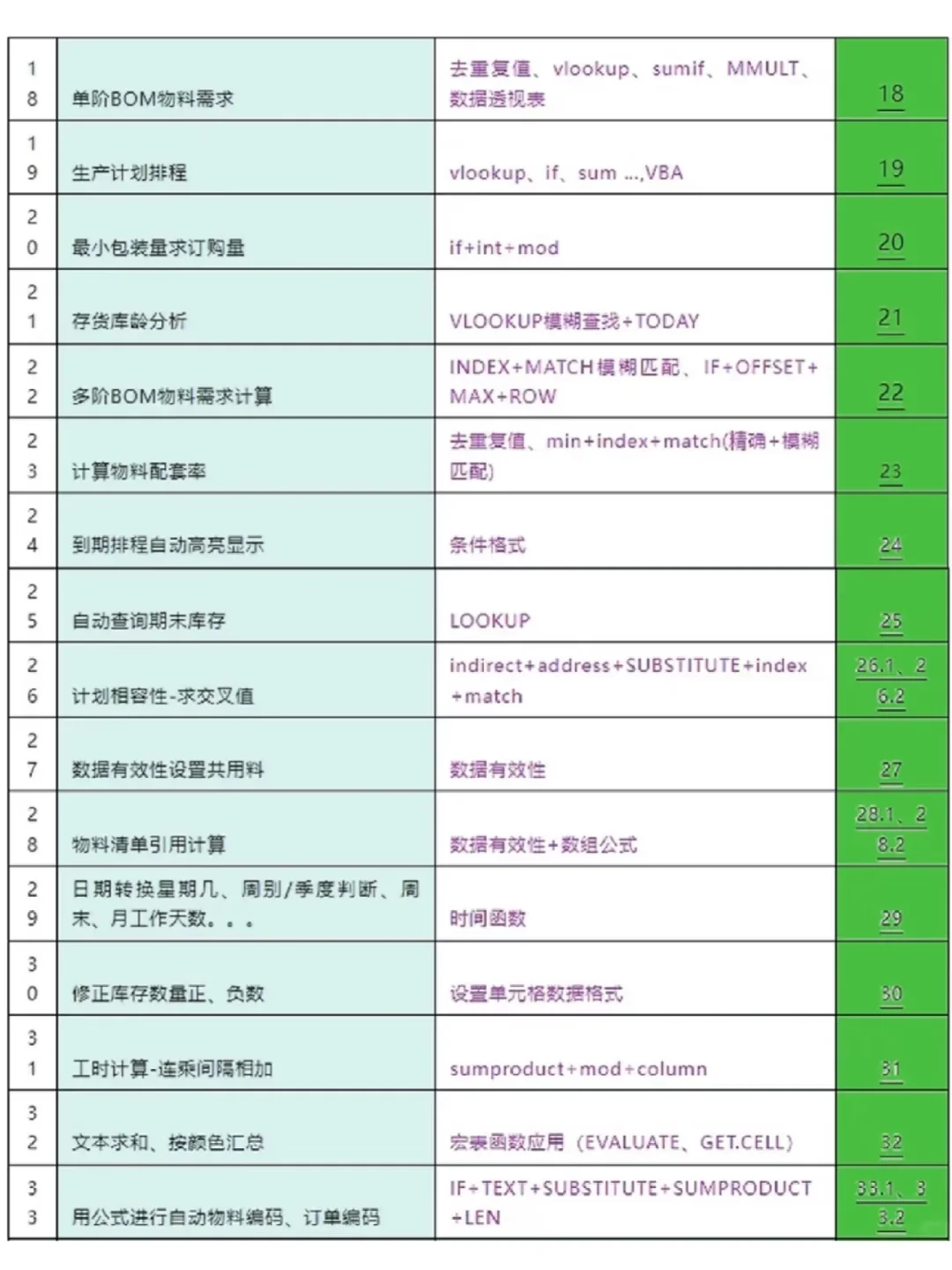 采购部一定会用到的pmc函数公式