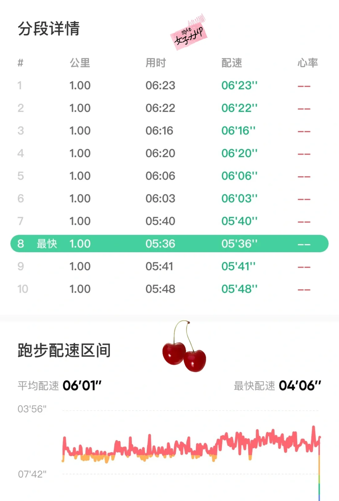 姐姐的战力提升了，弟弟们加油哦