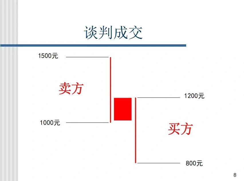 可以不做采购，但一定要懂得谈判知识