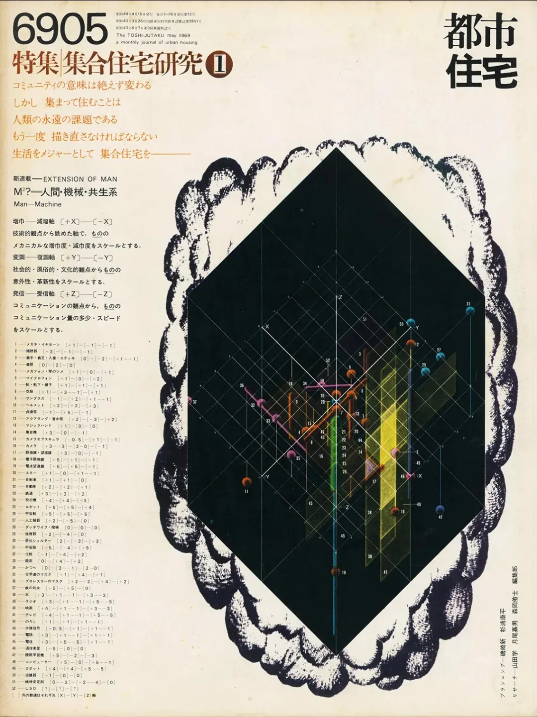 世纪设计档案 | 1960年代经典平面设计 ④