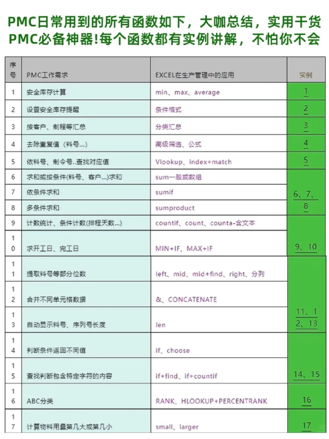 采购部一定会用到的pmc函数公式