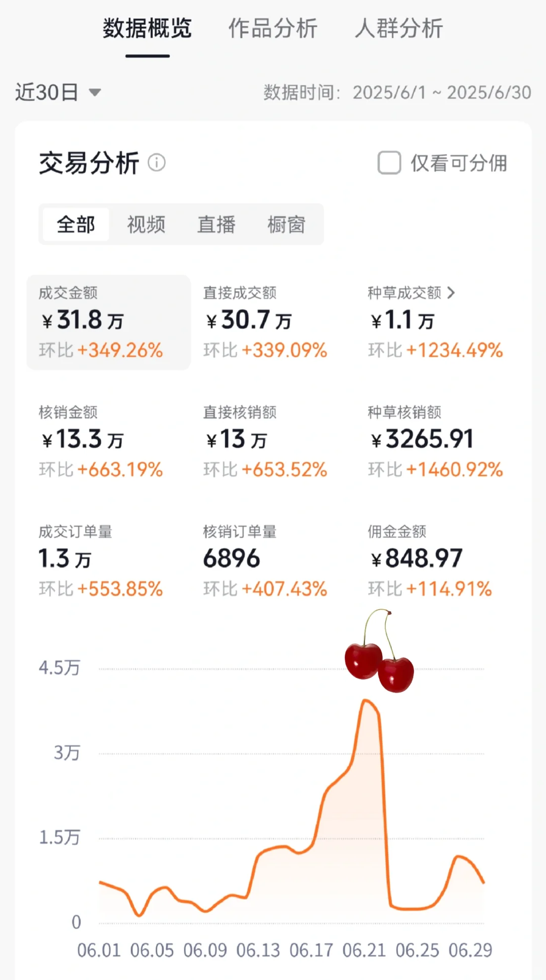 探店也就那么回事