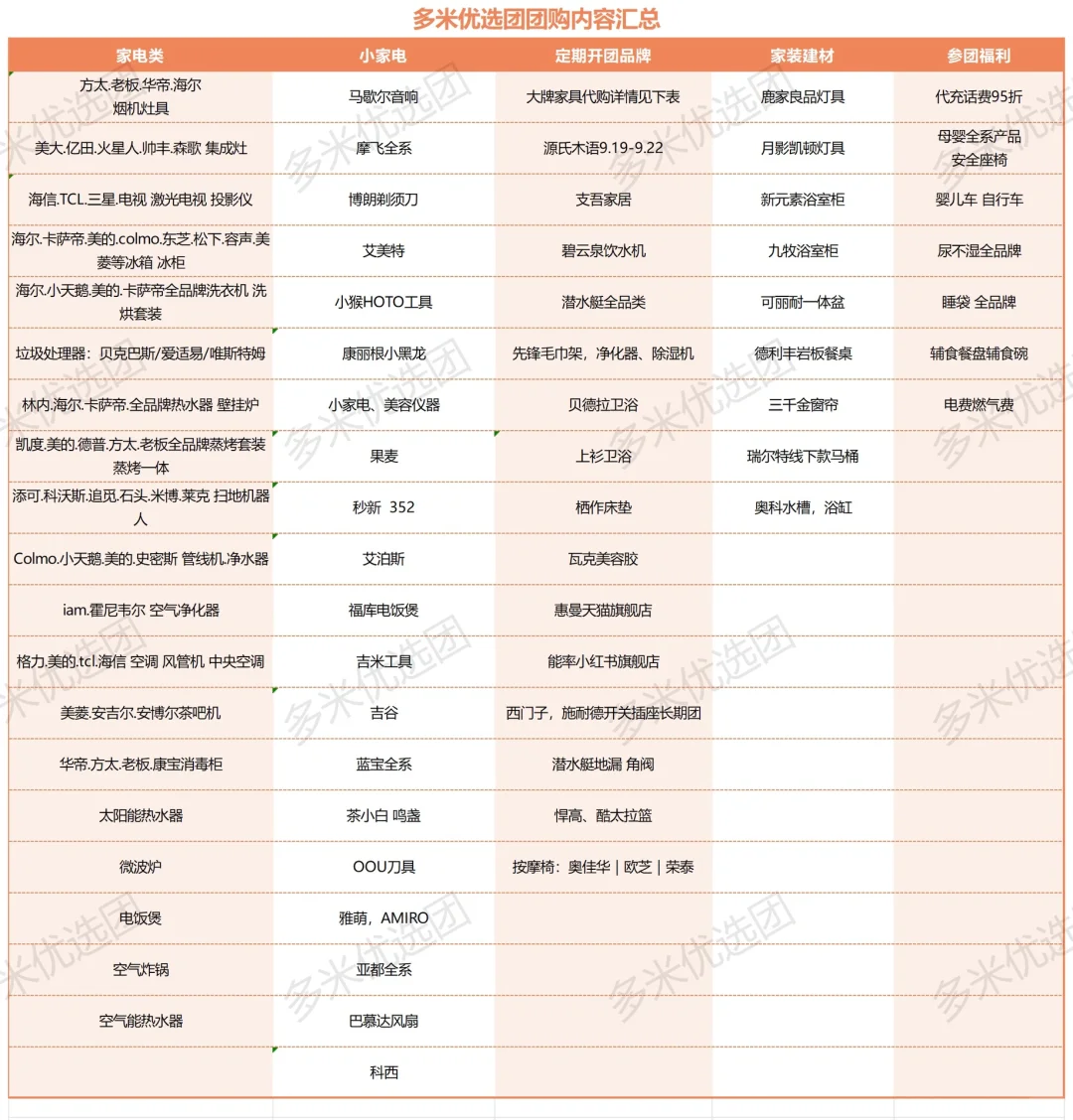 聊聊团购的那些坑！只讲实话无套路！