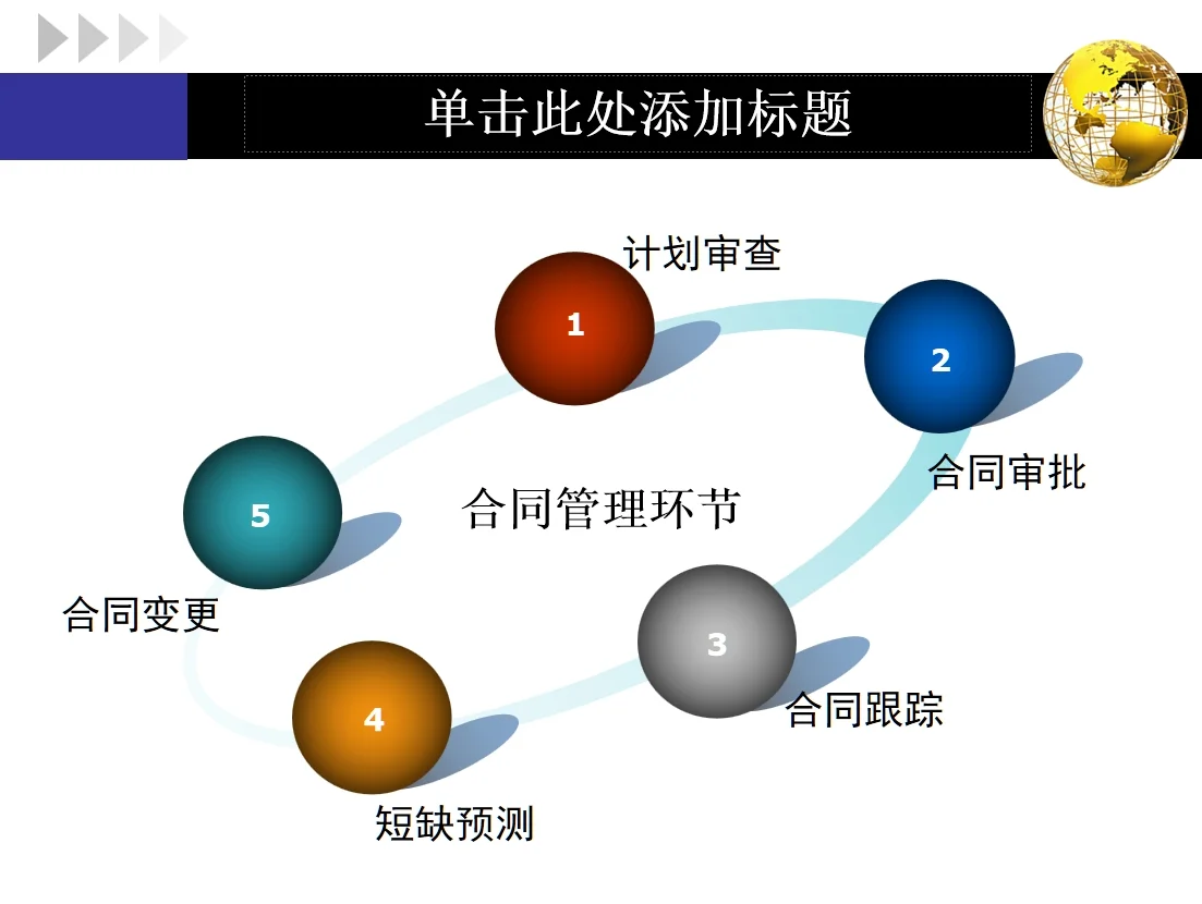 【干货】采购合同管理与采购谈判的基本内容