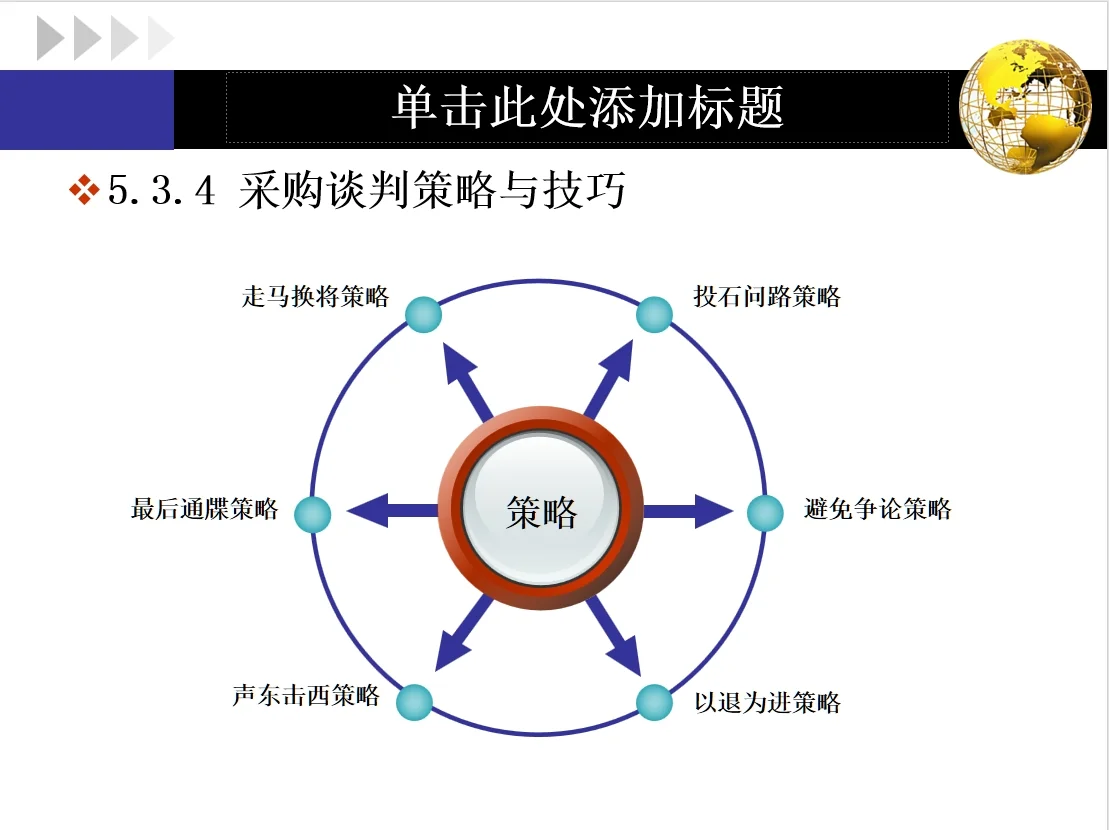 【干货】采购合同管理与采购谈判的基本内容