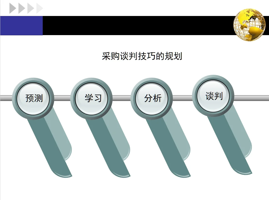 【干货】采购合同管理与采购谈判的基本内容