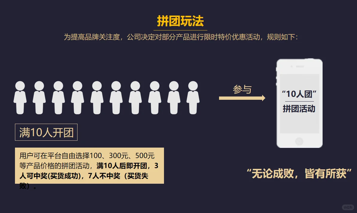 全民拼购：直接对接到C端的社交电商模式