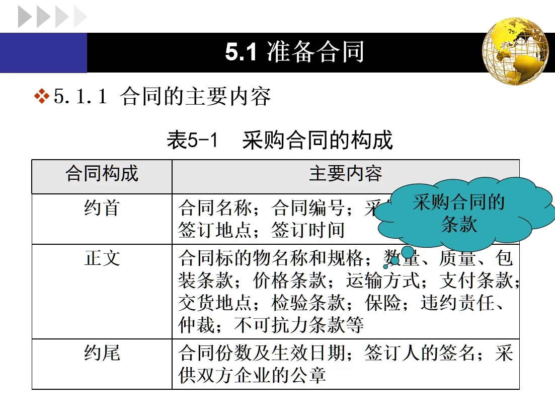 【干货】采购合同管理与采购谈判的基本内容