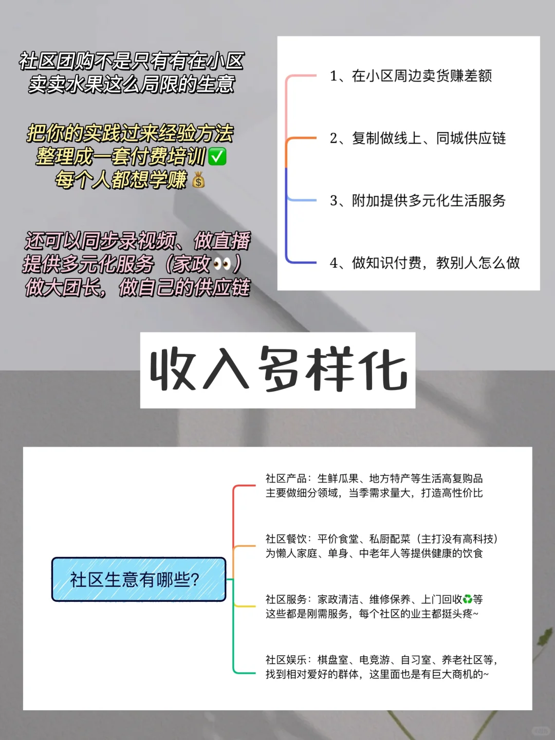 小白如何从0到1做社区团购 | 干货拆解篇?