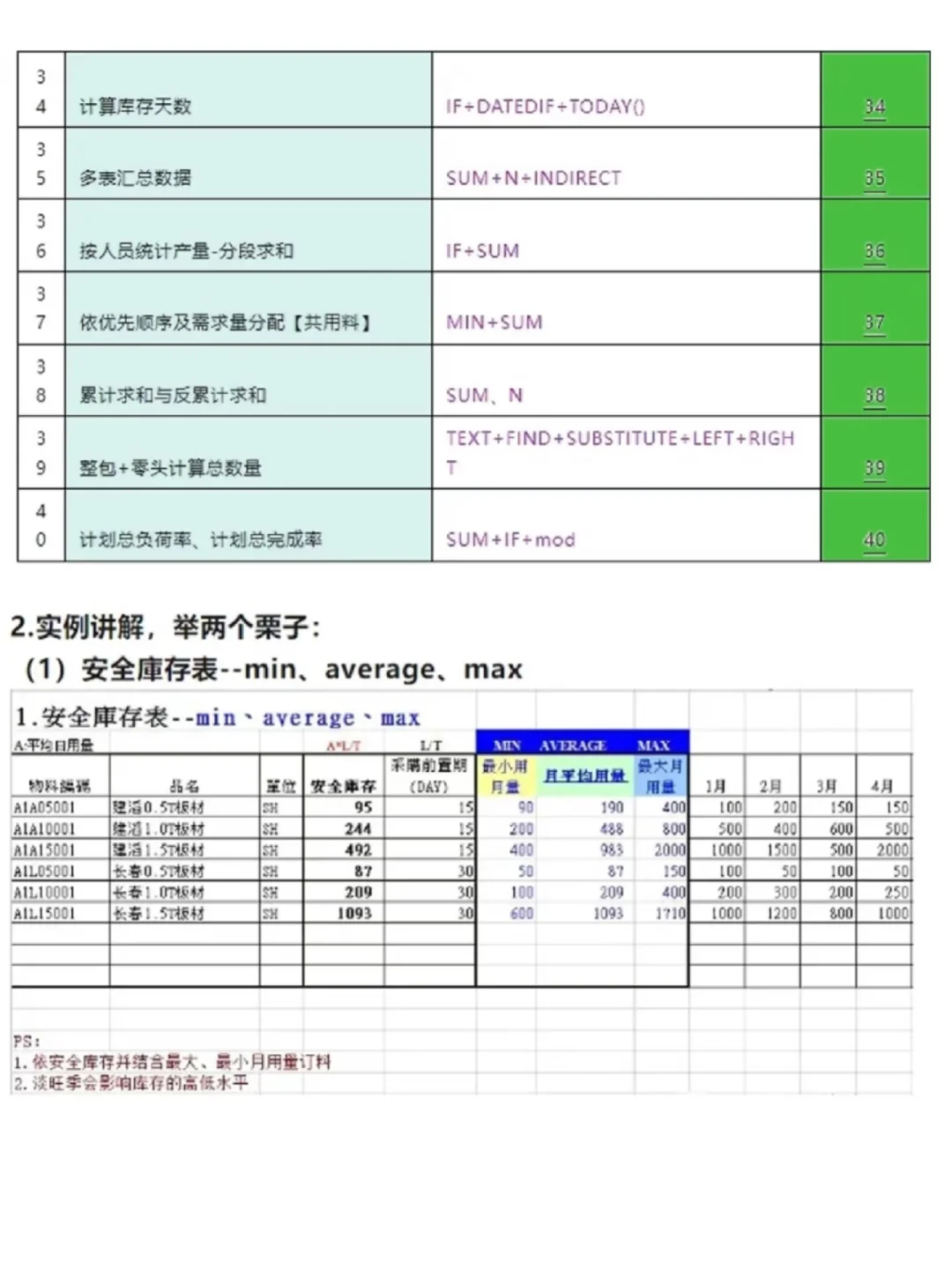 采购部一定会用到的pmc函数公式