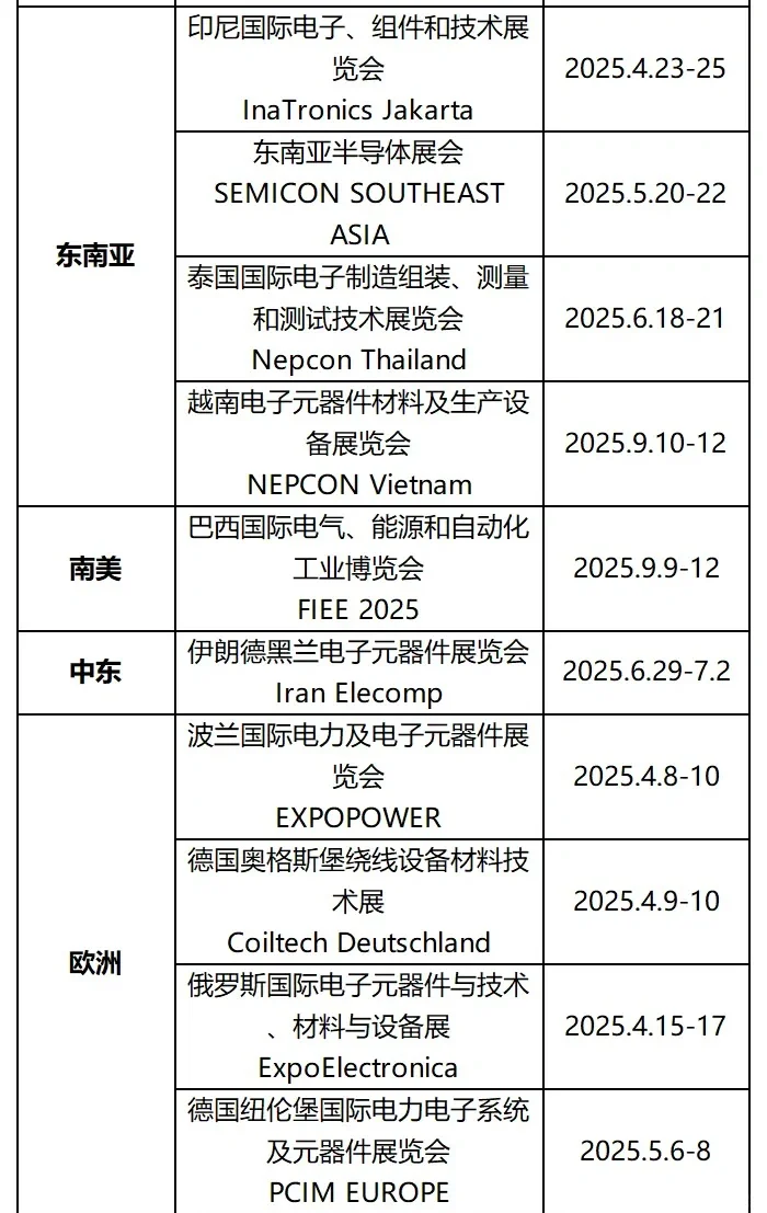 2025-2026年全球电子元器件展会