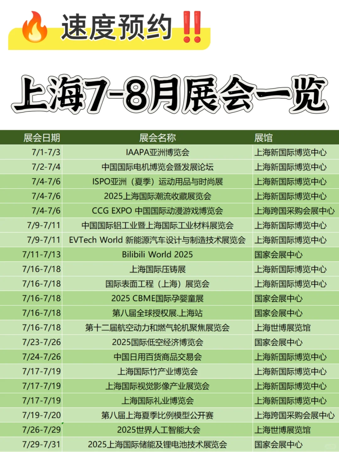 ?速度预约‼️上海7月8月看展一览?
