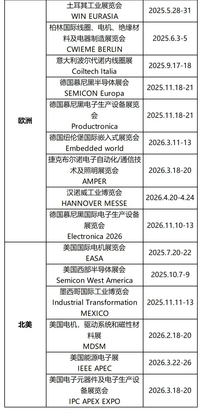 2025-2026年全球电子元器件展会