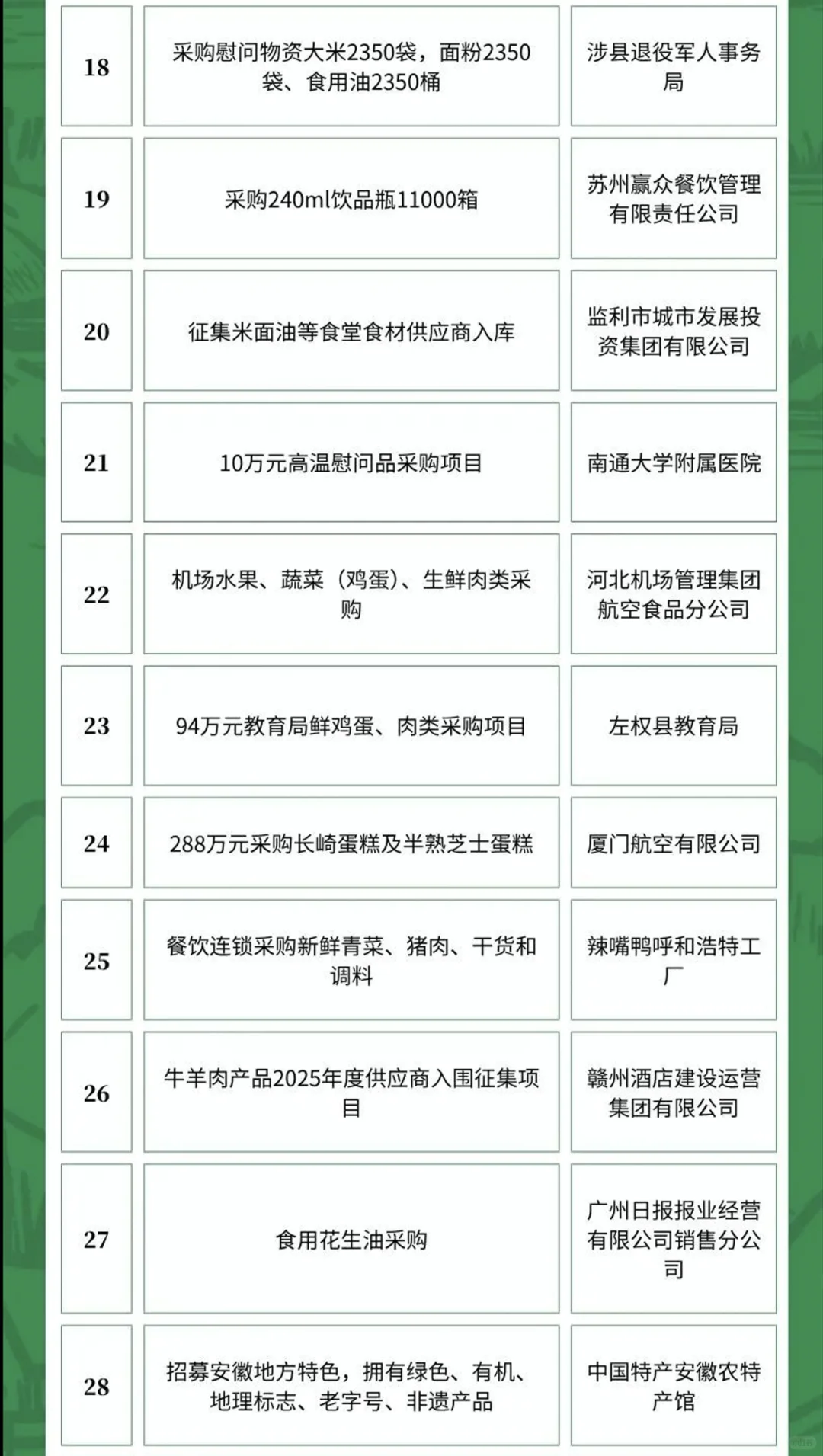 6月2日农产品食品采购需求