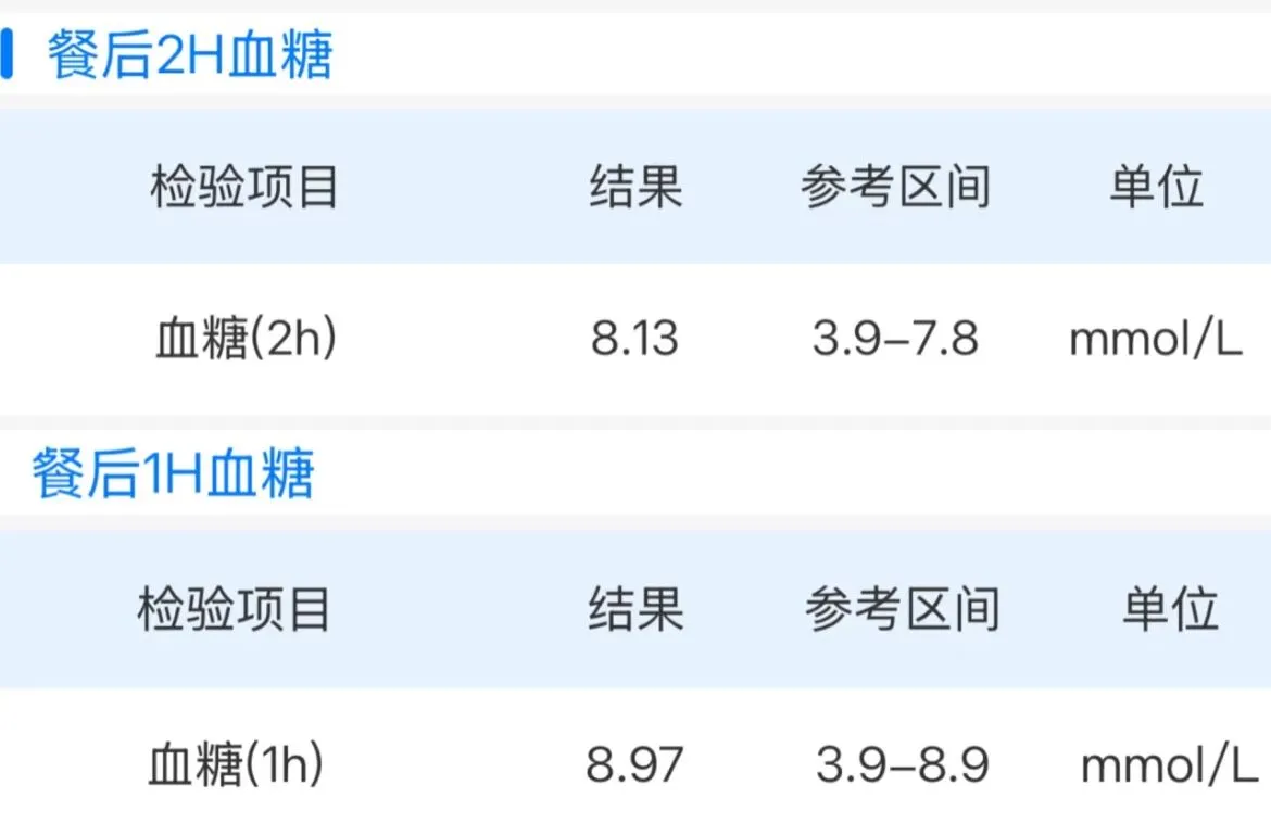 我的减重46斤经历分享