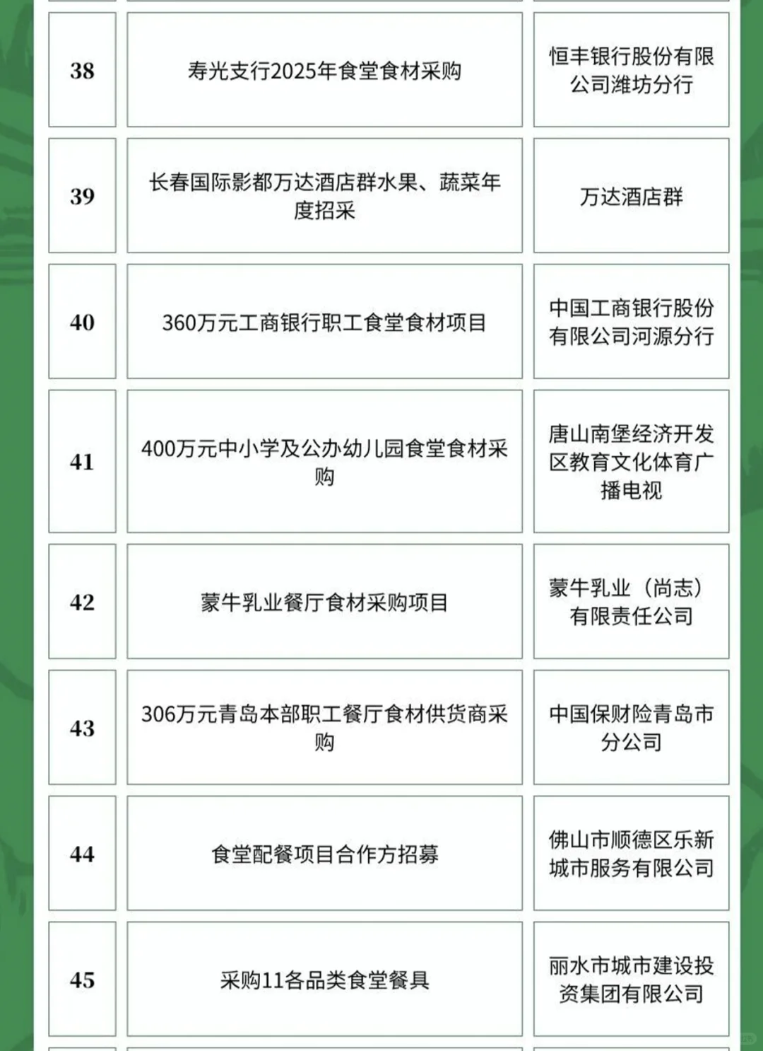 6月2日农产品食品采购需求