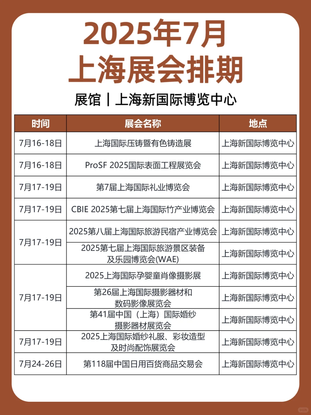 2025年7月｜上海展会排期