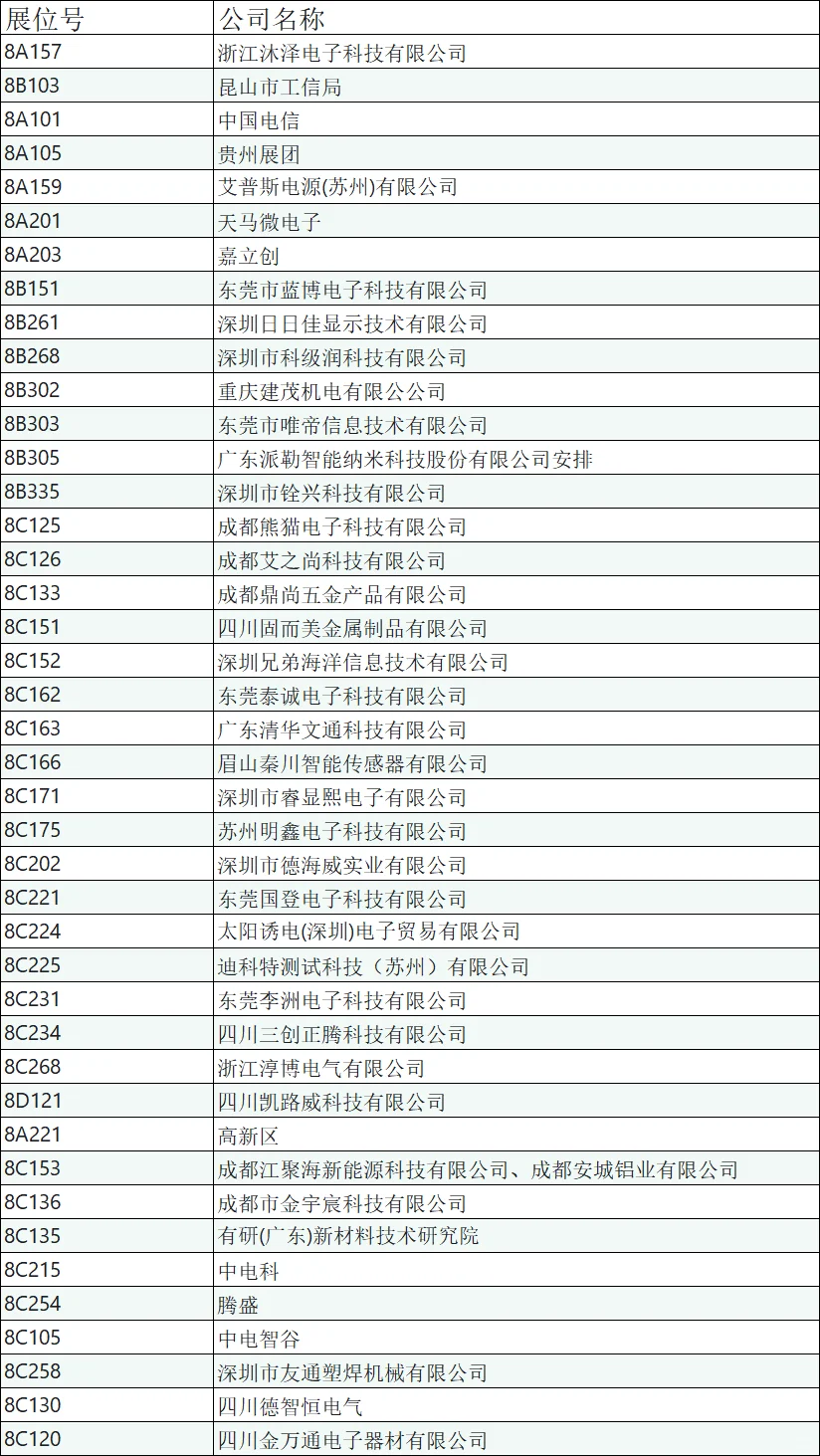 西部电子信息博览会 展位图+展商名录‼️