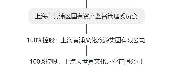 【上海CP国庆】已在上海会展业服务平台备案