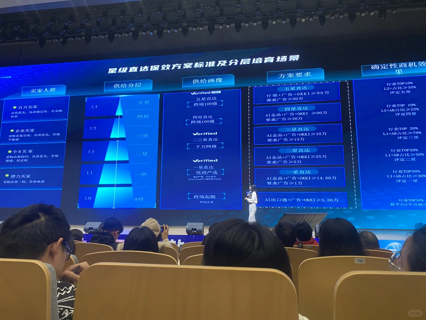 参加过阿里出境电商大会 更没信心了