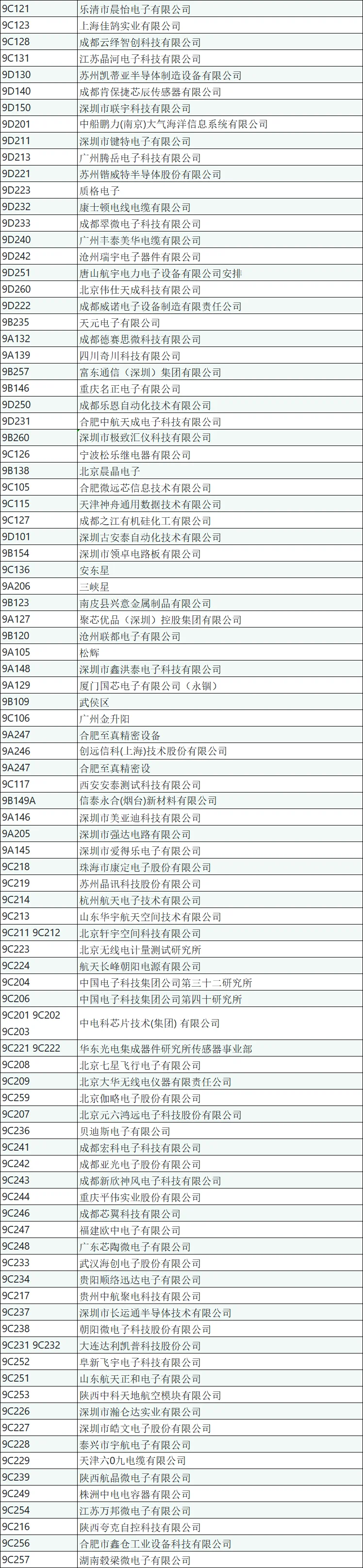 西部电子信息博览会 展位图+展商名录‼️