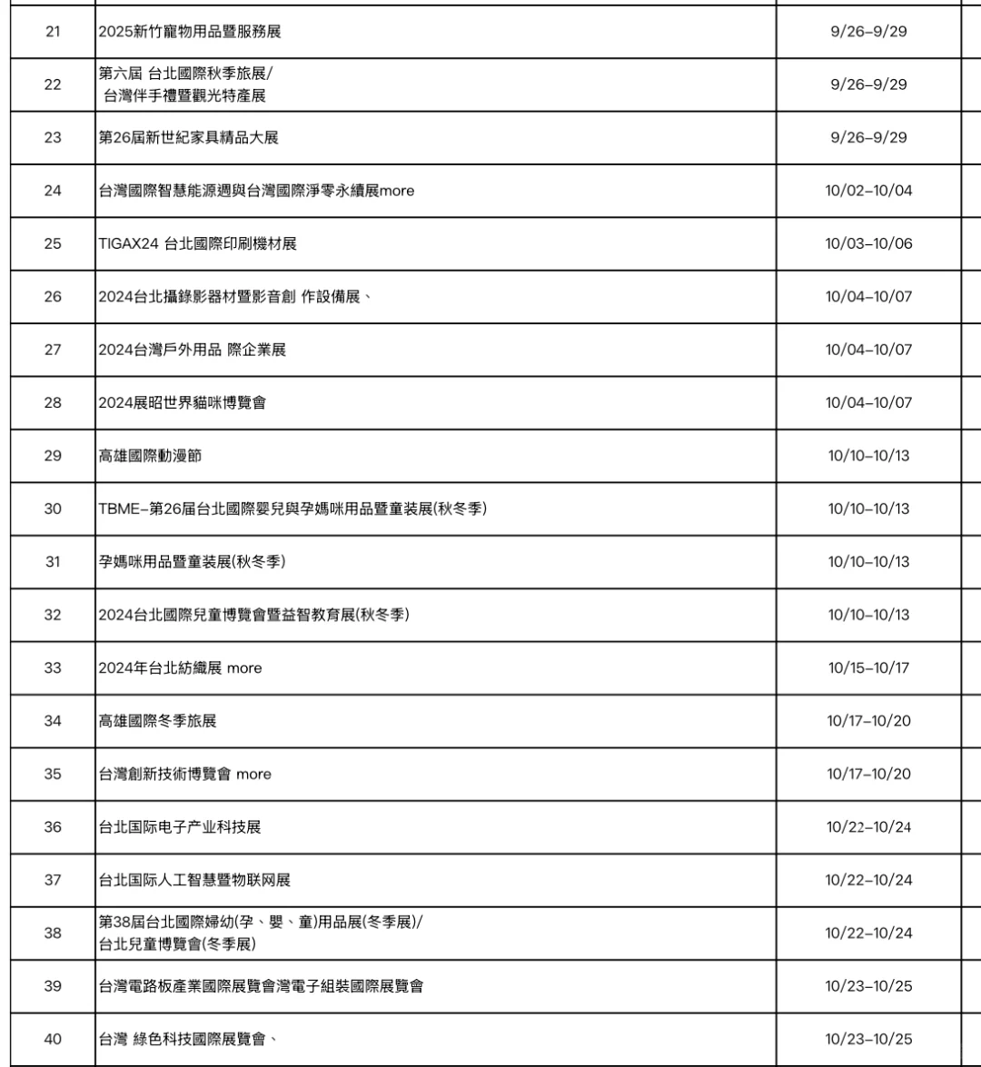 展会入台旅游下半年最新政策?新增国庆展会