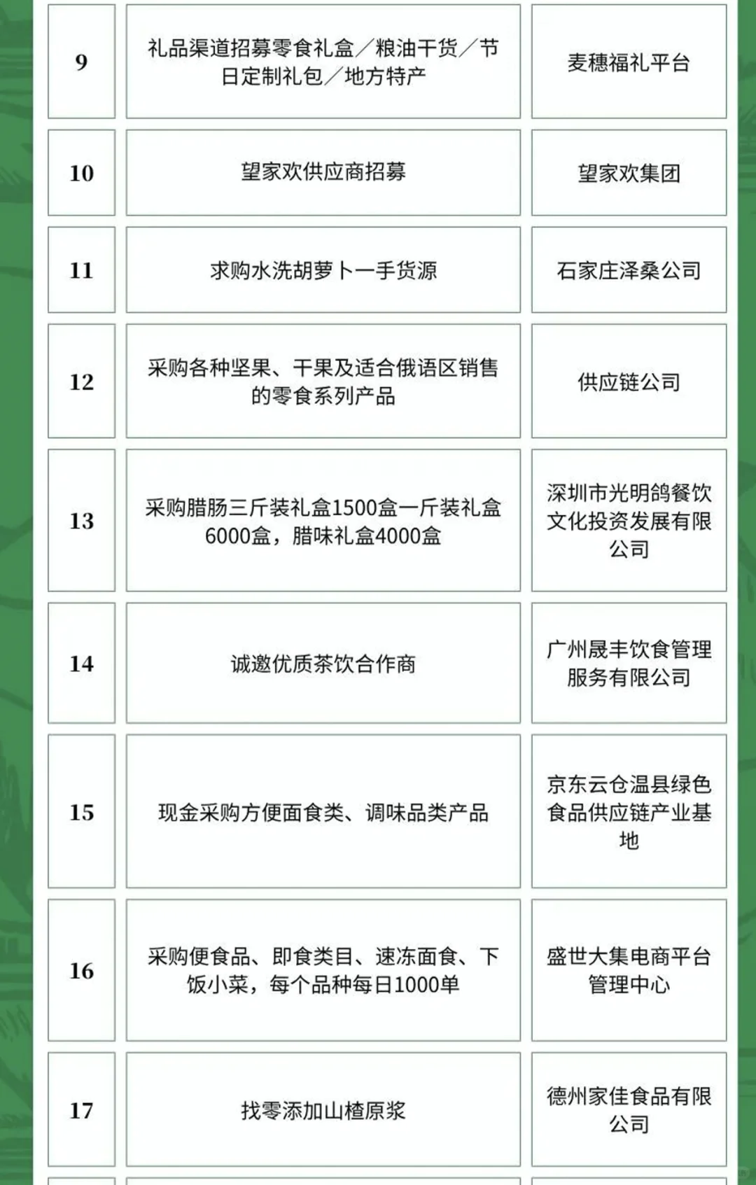 6月2日农产品食品采购需求