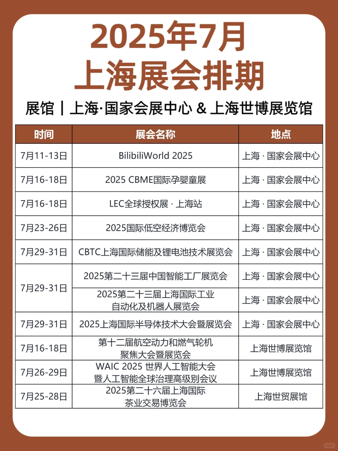 2025年7月｜上海展会排期