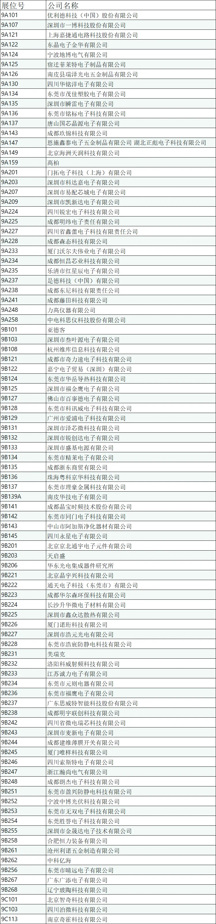 西部电子信息博览会 展位图+展商名录‼️