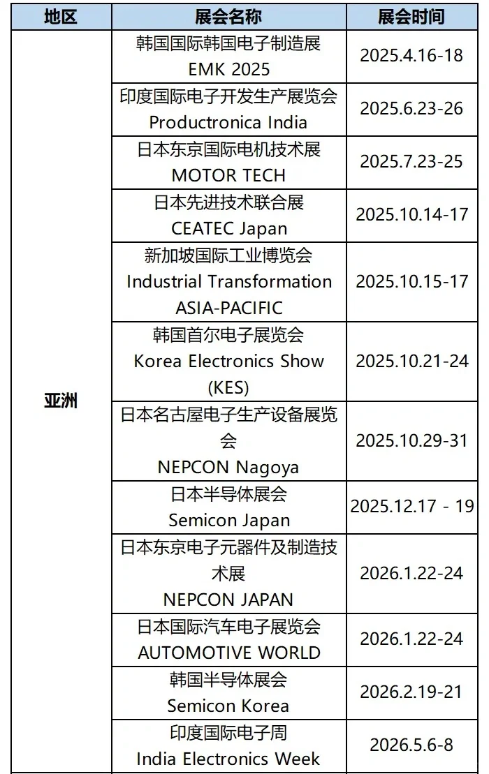 2025-2026年全球电子元器件展会