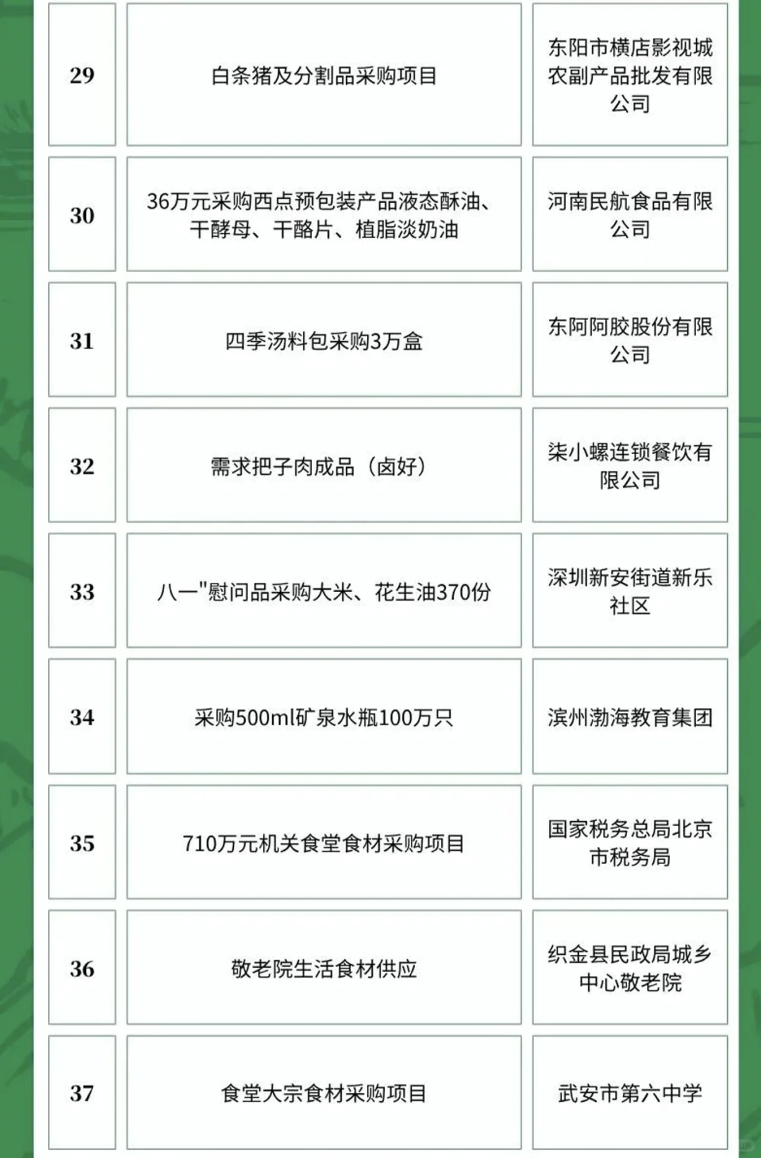 6月2日农产品食品采购需求