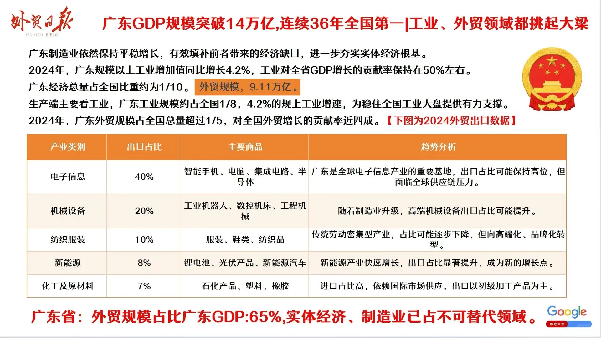 外贸领域挑大梁？？