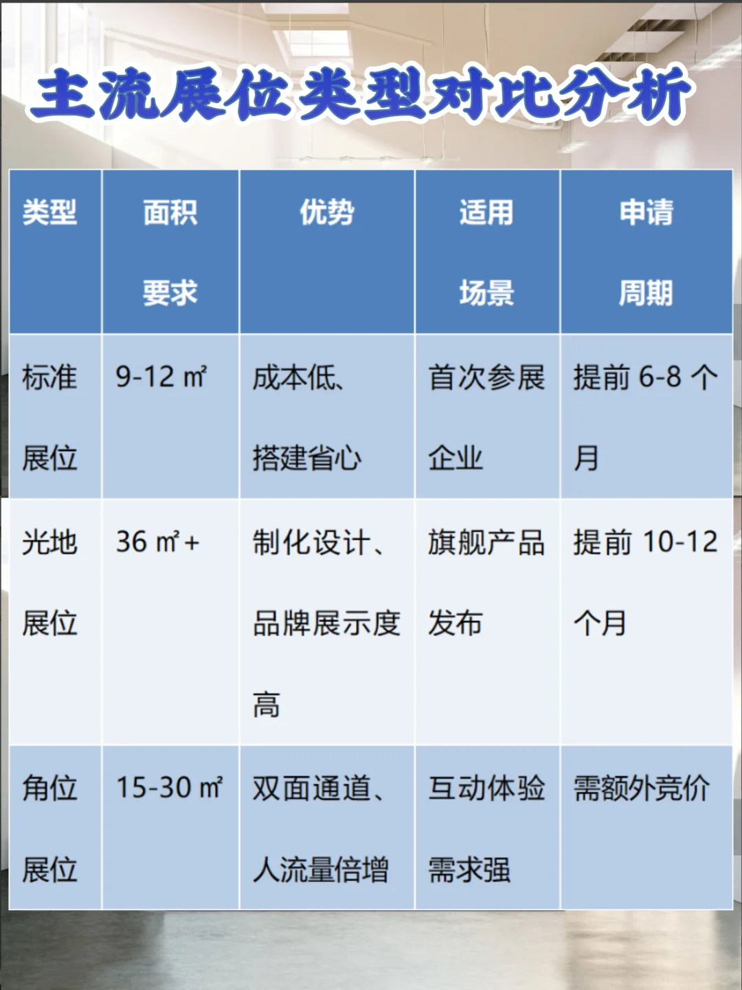 海外参展全流程指南|从筹备到落地方案2