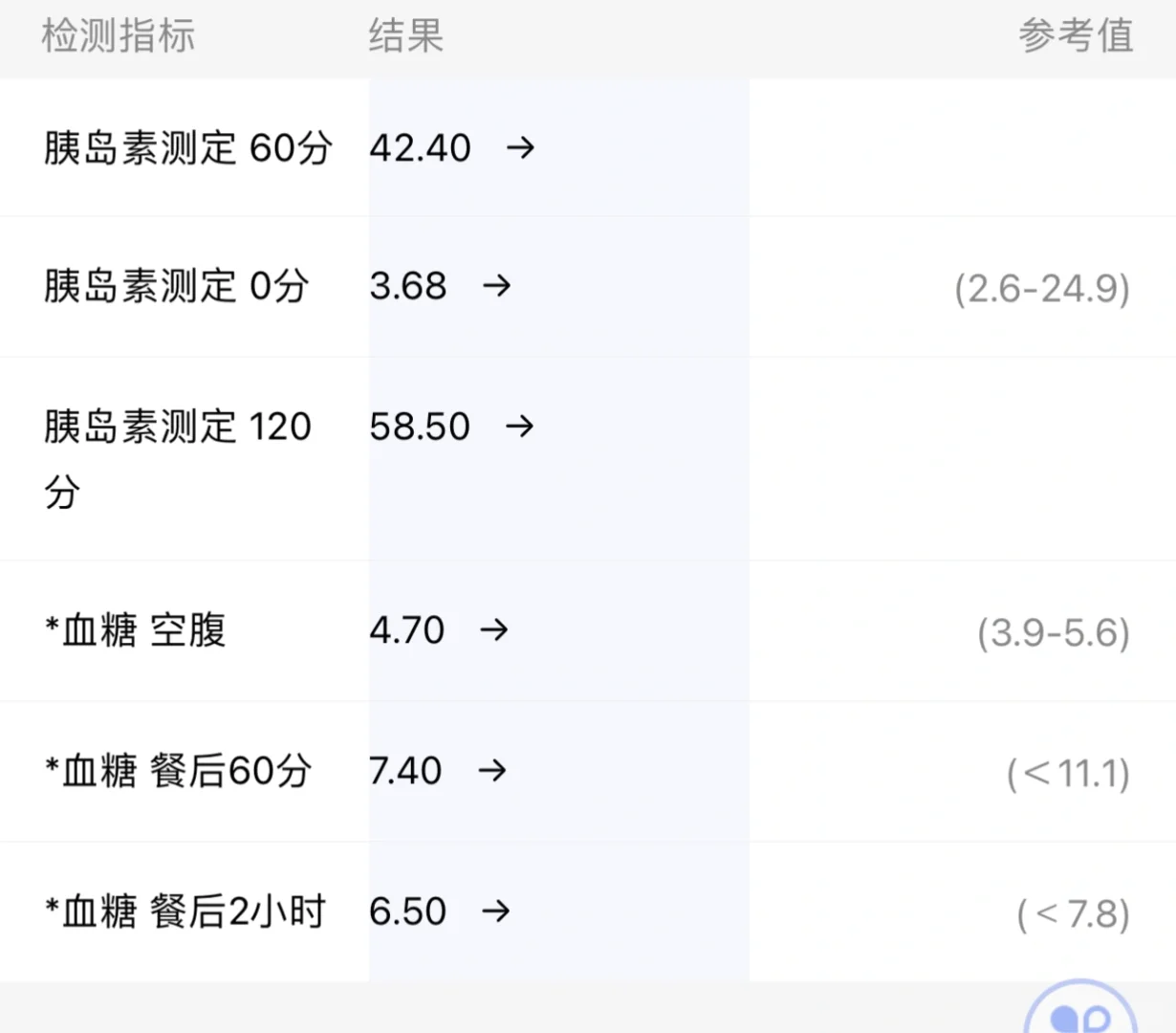 帮我看下胰岛素抵抗严不严重