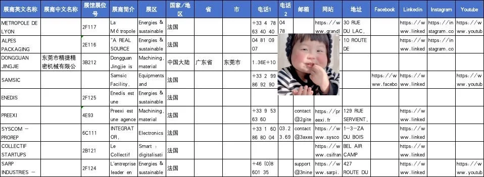 【工业展】2025法国里昂Global Industry展商