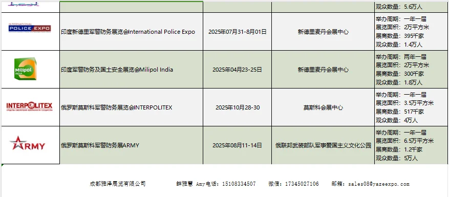 2025年军工防务展计划表