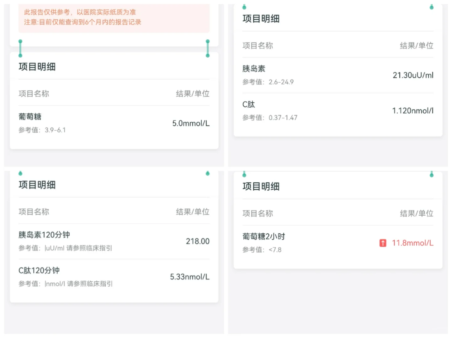 胰岛素抵抗！！
