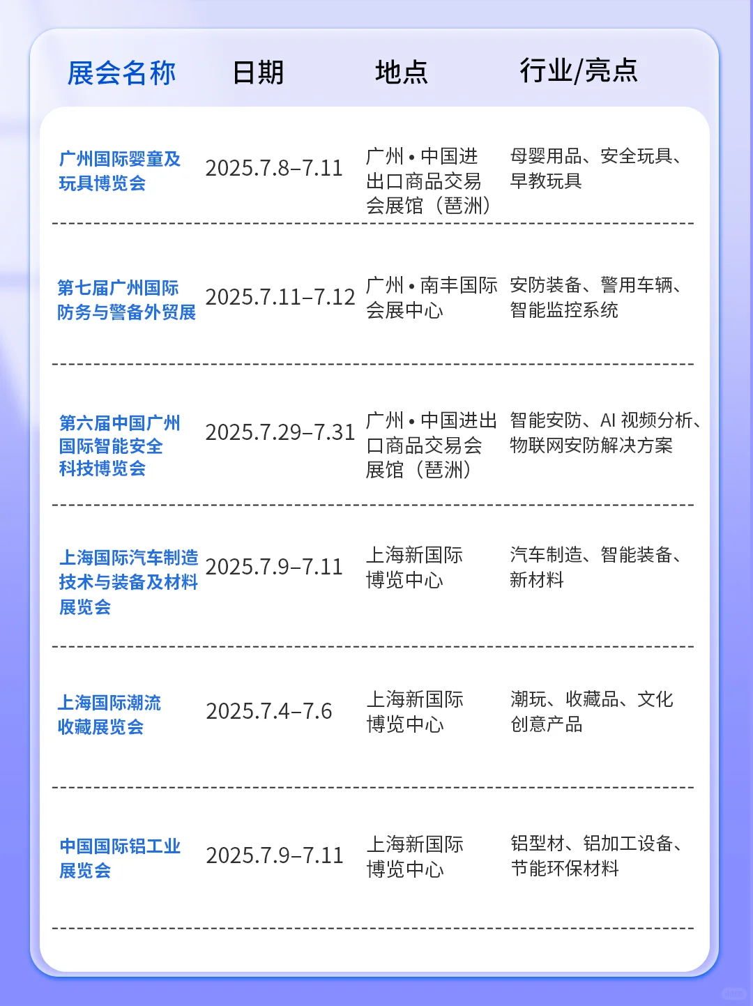 7月跨境电商营销热点及重要展会