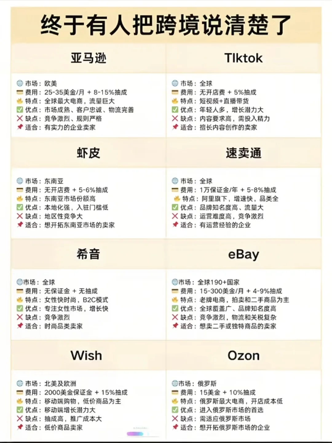终于有人把跨境电商说清楚了