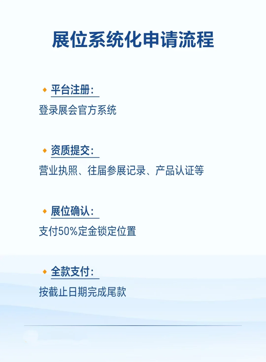海外参展全流程指南|从筹备到落地方案2