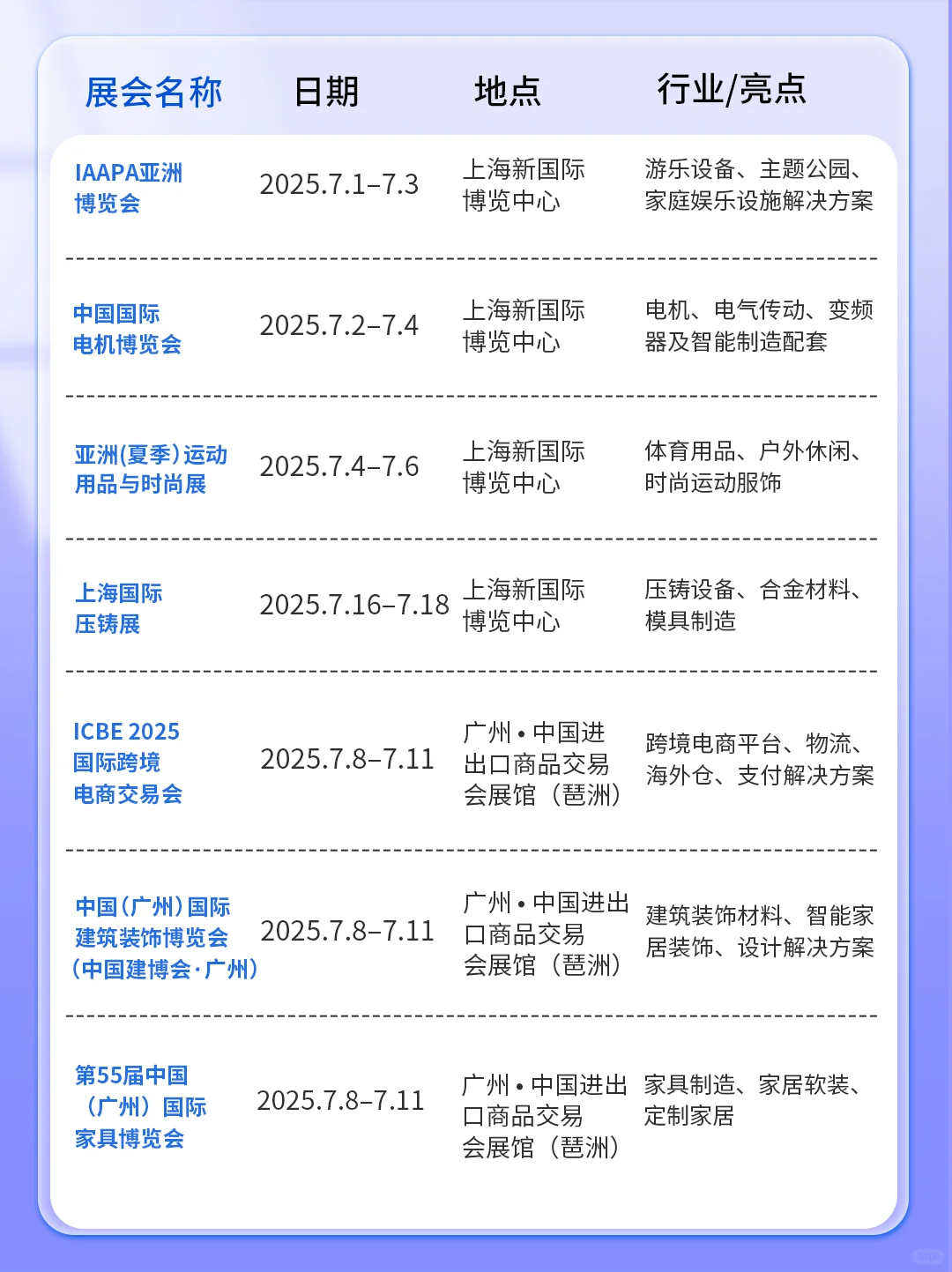 7月跨境电商营销热点及重要展会