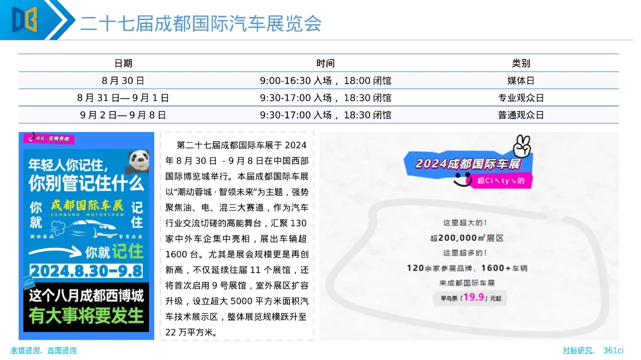 2024年成都国际车展展前专题报告