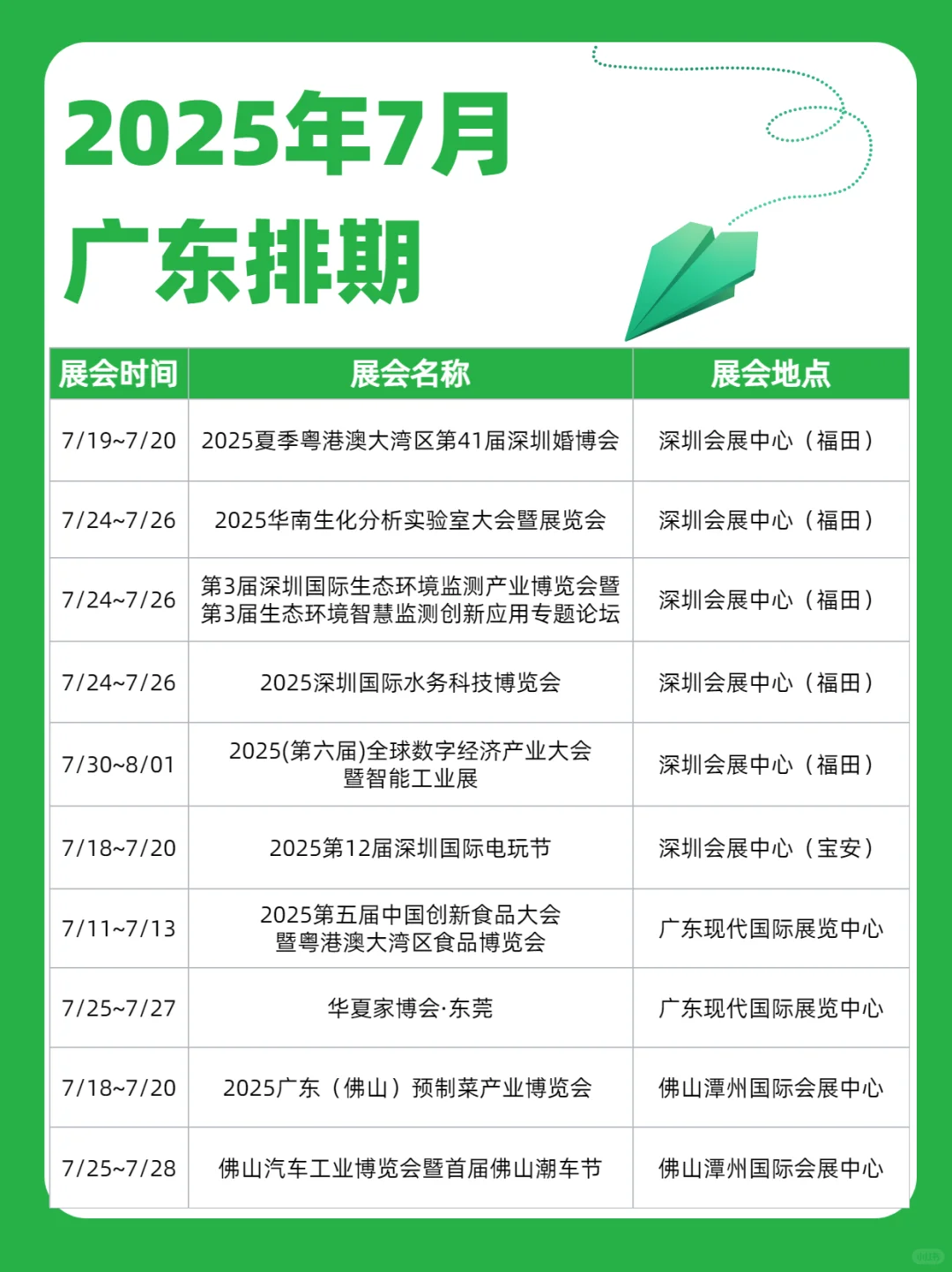 快来！7月广东省热门展会排期来喽~