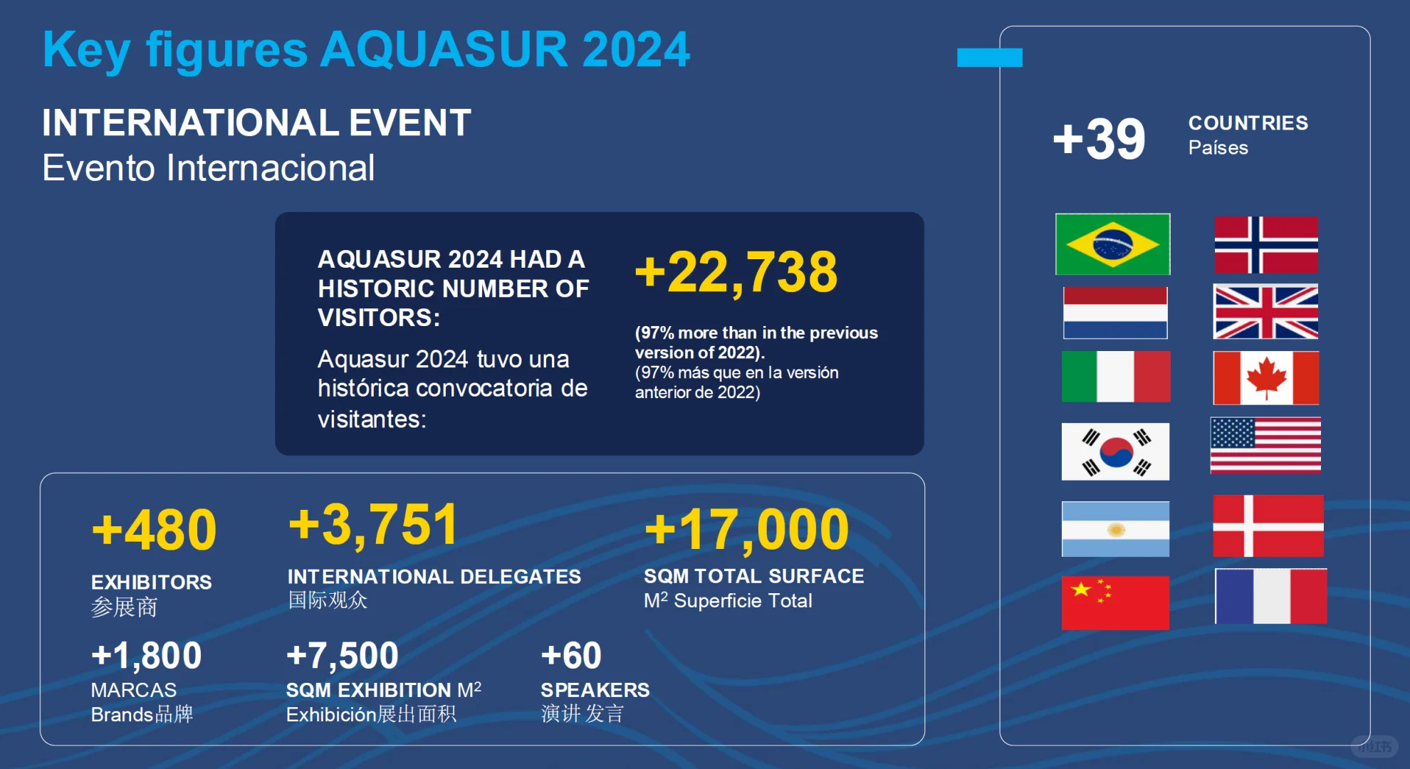 2026年南美智利水产养殖展AQUASUR