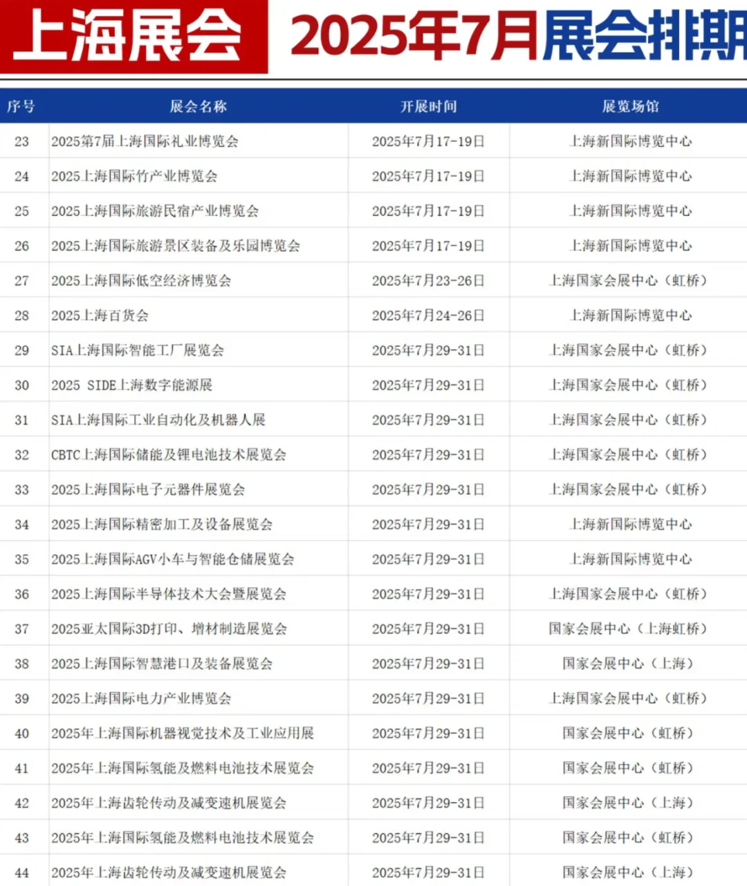 7月上海展会排期出炉???