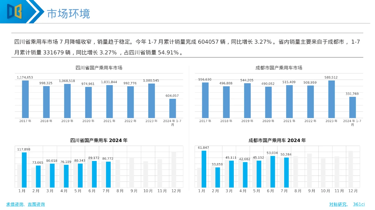 2024年成都国际车展展前专题报告