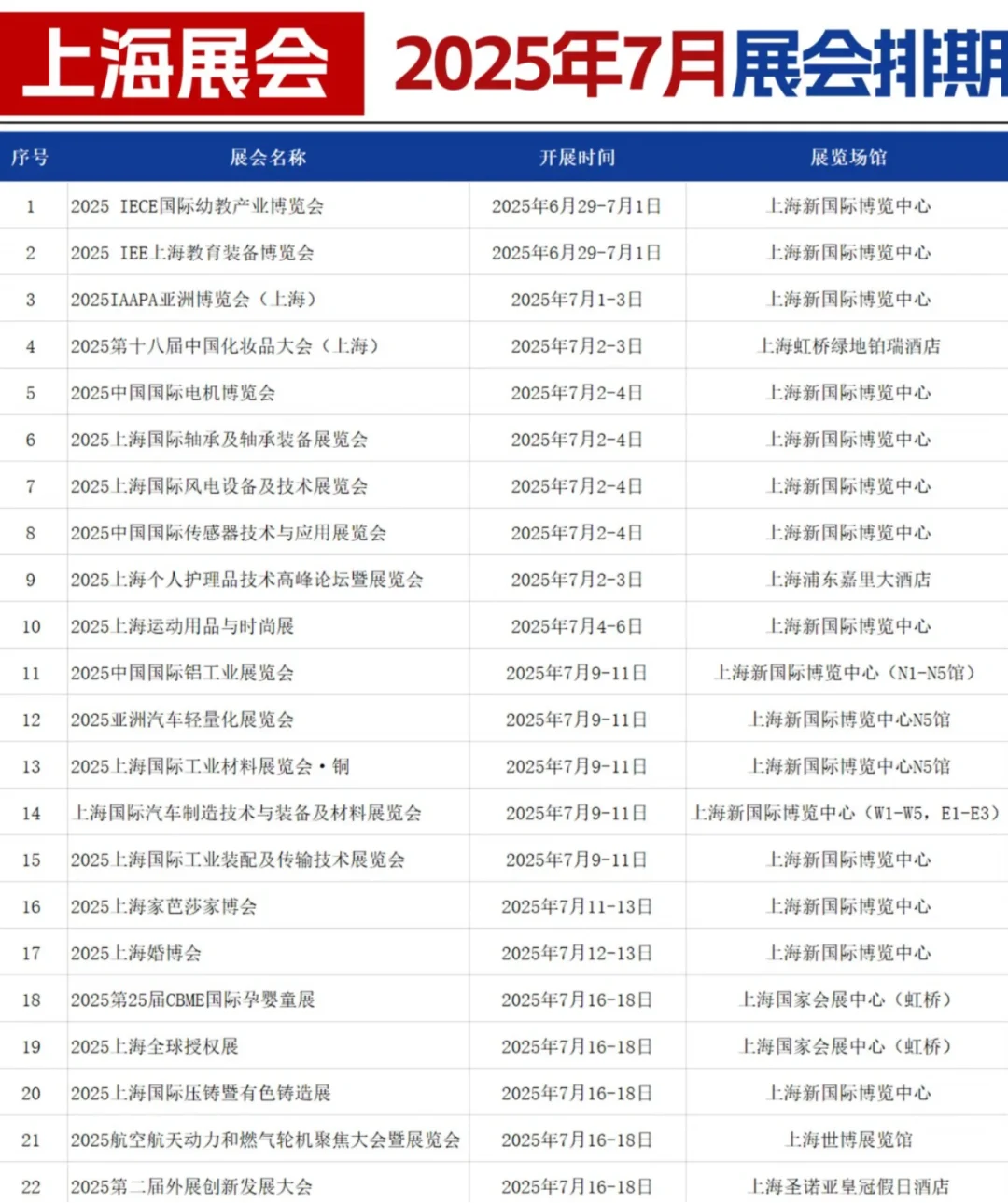 7月上海展会排期出炉???