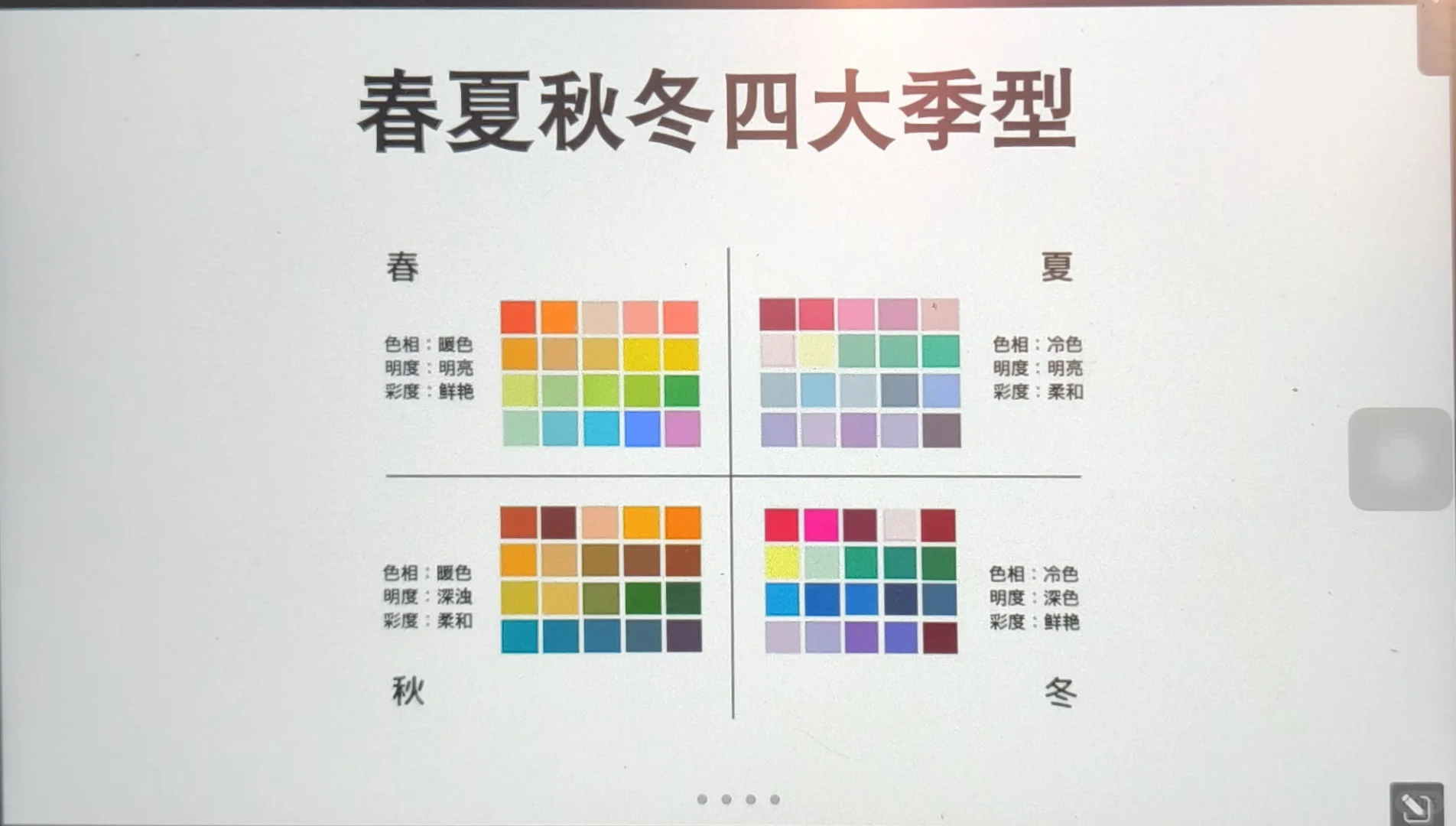 这次去MVEC的目的